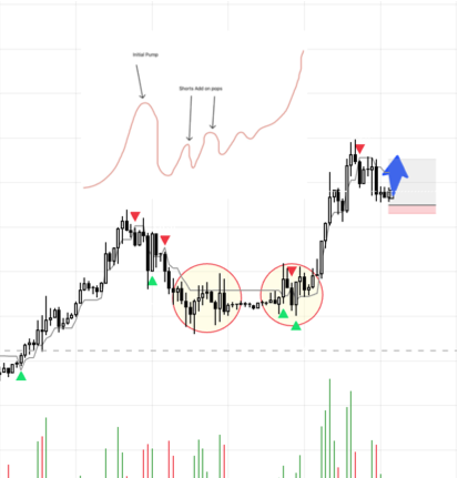 taho.cat__chien-luoc-giao-dich-short-squeeze-8