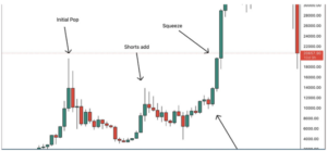 Chiến lược giao dịch Short Squeeze