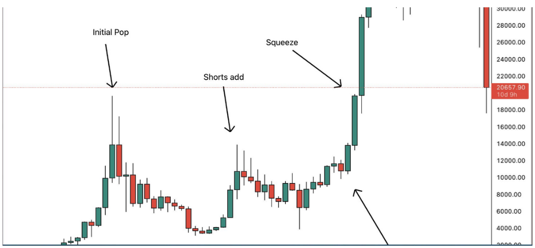 chien-luoc-giao-dich-short-squeeze