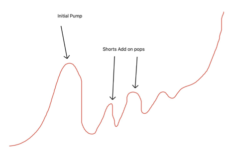 taho.cat__chien-luoc-giao-dich-short-squeeze-3
