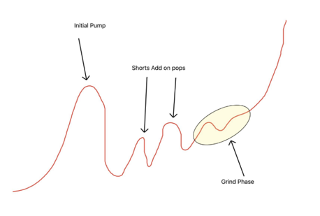 taho.cat__chien-luoc-giao-dich-short-squeeze-4
