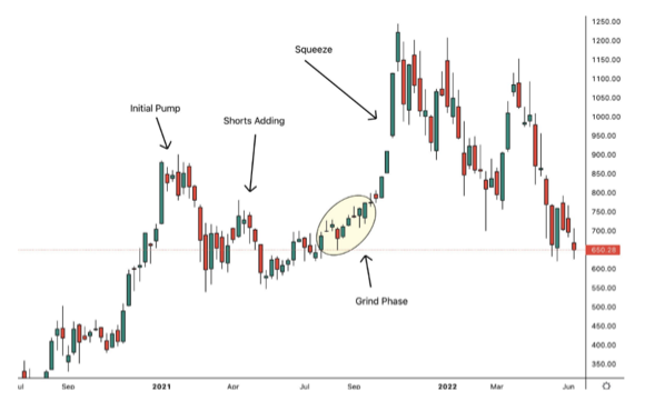 taho.cat__chien-luoc-giao-dich-short-squeeze-6