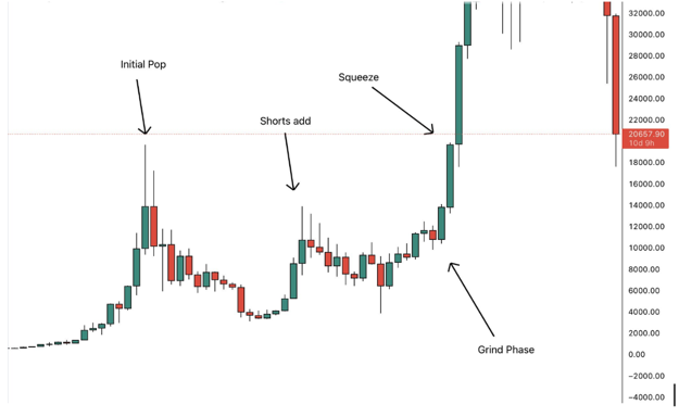 taho.cat__chien-luoc-giao-dich-short-squeeze-7